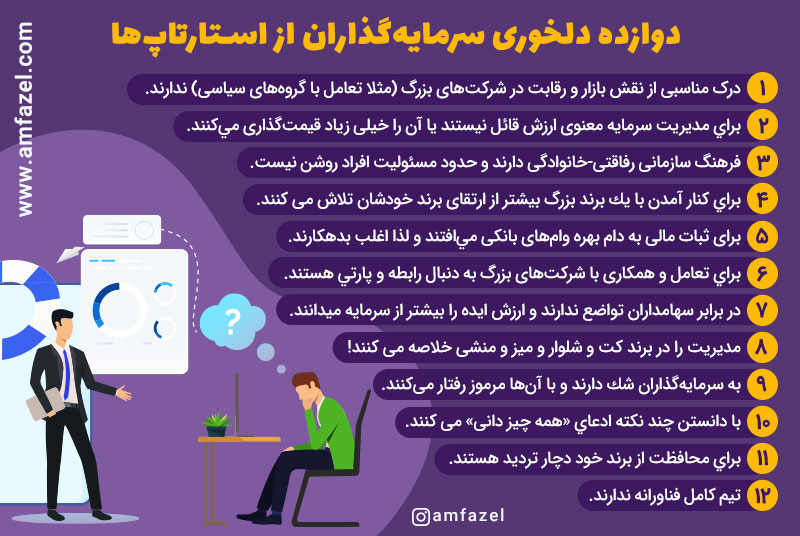 مشکلاتی کار با استارتاپ ها