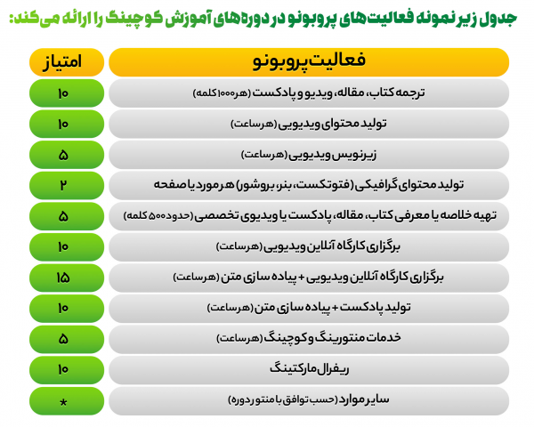 خدمات پروبونو