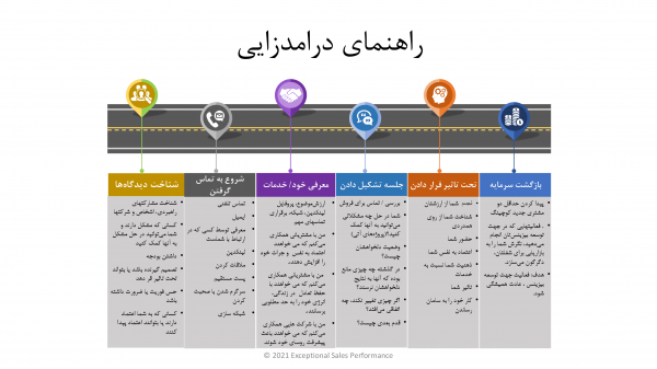 مدل در آمدزایی کوچینگ